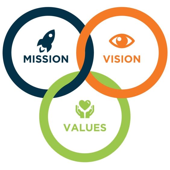 Vision _Mission_Values